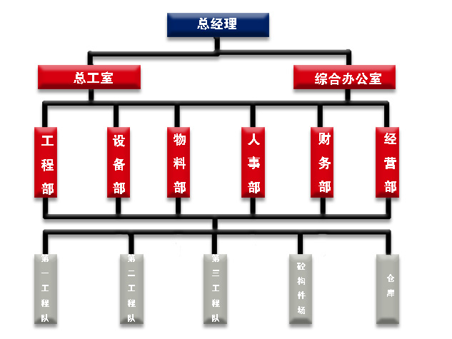 开云体育-足球篮球官方直播平台
组织结构